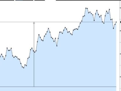 Subida del 19% en el Bloomberg Commodity Index, &iacute;ndice de referencia de las materias primas.