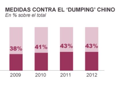 Fuente: Comisión Europea.