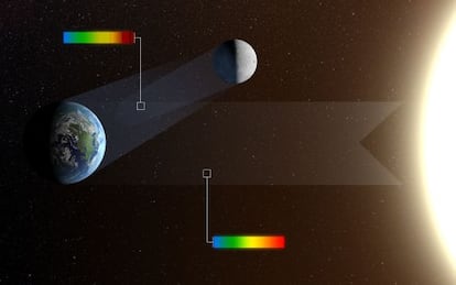 Esquema de las observaciones de la luz de la tierra reflejada en la superficie de la Luna para buscar en ella marcadores de actividad biológica.
 