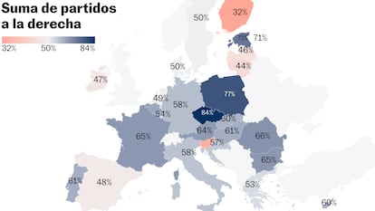 Europa gira (todavía más) a la derecha