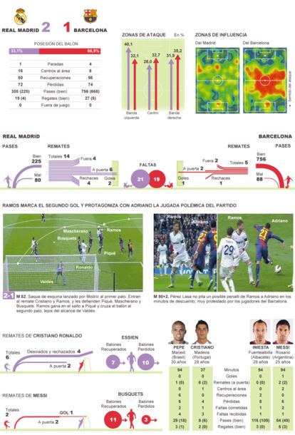 Fuente: OPTA y elaboración propia.