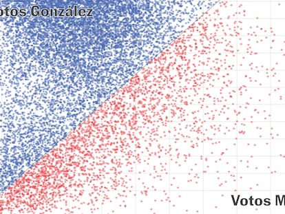Data | Venezuelan results according to the opposition: by state, parish and table by table