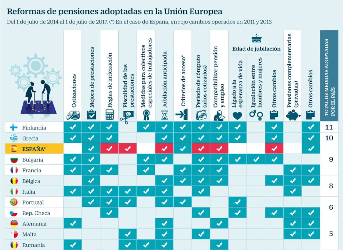 cincodias.elpais.com