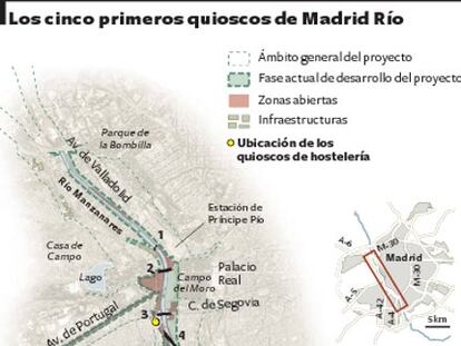 Los cinco primeros quioscos de Madrid Río