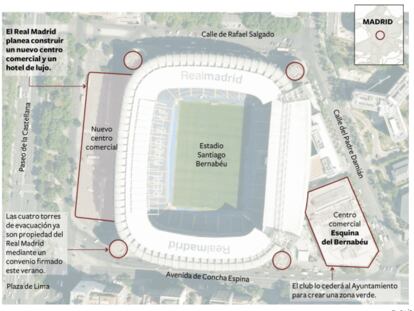 El Real Madrid planea un centro comercial en plena Castellana