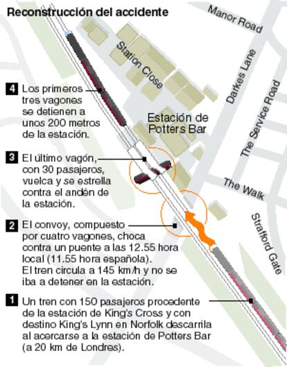 Reconstrucción del accidente que ha causado hasta el momento seis muertos.