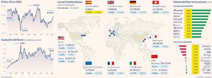 Las principales Bolsas a 12 de agosto