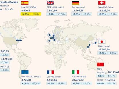 El Ibex conquista los 8.400 y suma cuatro semanas seguidas al alza