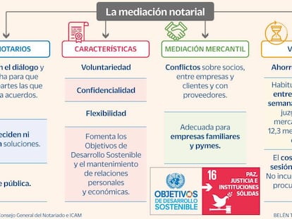 Mediación notarial