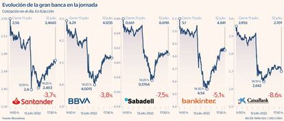 Banca intradías