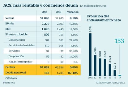 Resultados de ACS en 2017