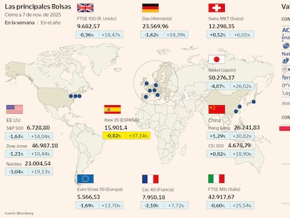 Las dudas sobre la IA llevan al Nasdaq a caer un 3,04% en su peor semana desde abril
