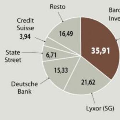 El primer fondo para apostar por la caída del Ibex estará listo en junio30