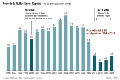 Nueva regulación para un sector en horas bajas