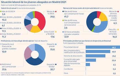 Abogados jóvenes