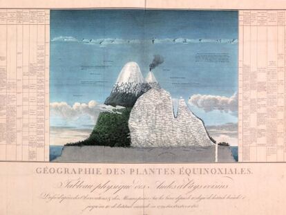 El &#039;Tableau physique&#039; original muestra todas las caracter&iacute;sticas f&iacute;sicas, clim&aacute;ticas y ecol&oacute;gicas del volc&aacute;n Chimborazo.