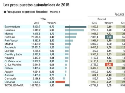 Primer examen al bipartidismo y a la gestión de la crisis