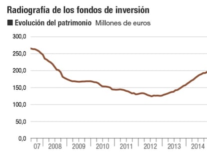 Los productos más conservadores copan las ventas de fondos en 2016