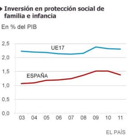 Fuente: Unicef