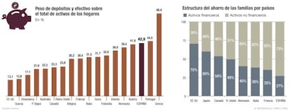 Ahorros de los hogares