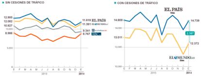 Fuente: ComScore.