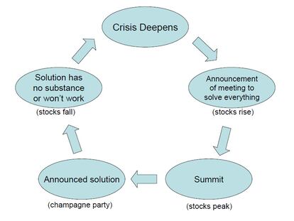 Los planes quinquenales del BCE