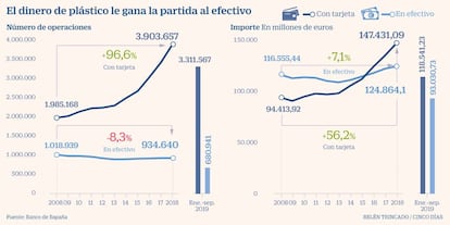 Pagos con tarjeta