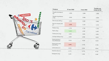 Precios supermercados