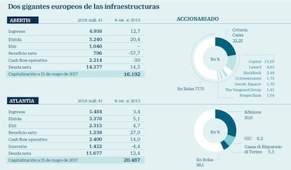 Dos gigantes europeos de las infraestructuras