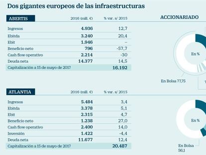 Dos gigantes europeos de las infraestructuras