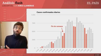 El video de ayer, que <a href="https://elpais.com/autor/francisco-llaneras-estrada/">puedes ver aquí</a>.