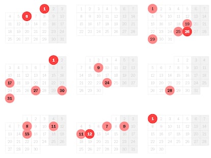 Calendario laboral de 2027: estos son todos los días festivos de cada comunidad