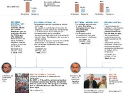 Rajoy ya tiene su huelga general