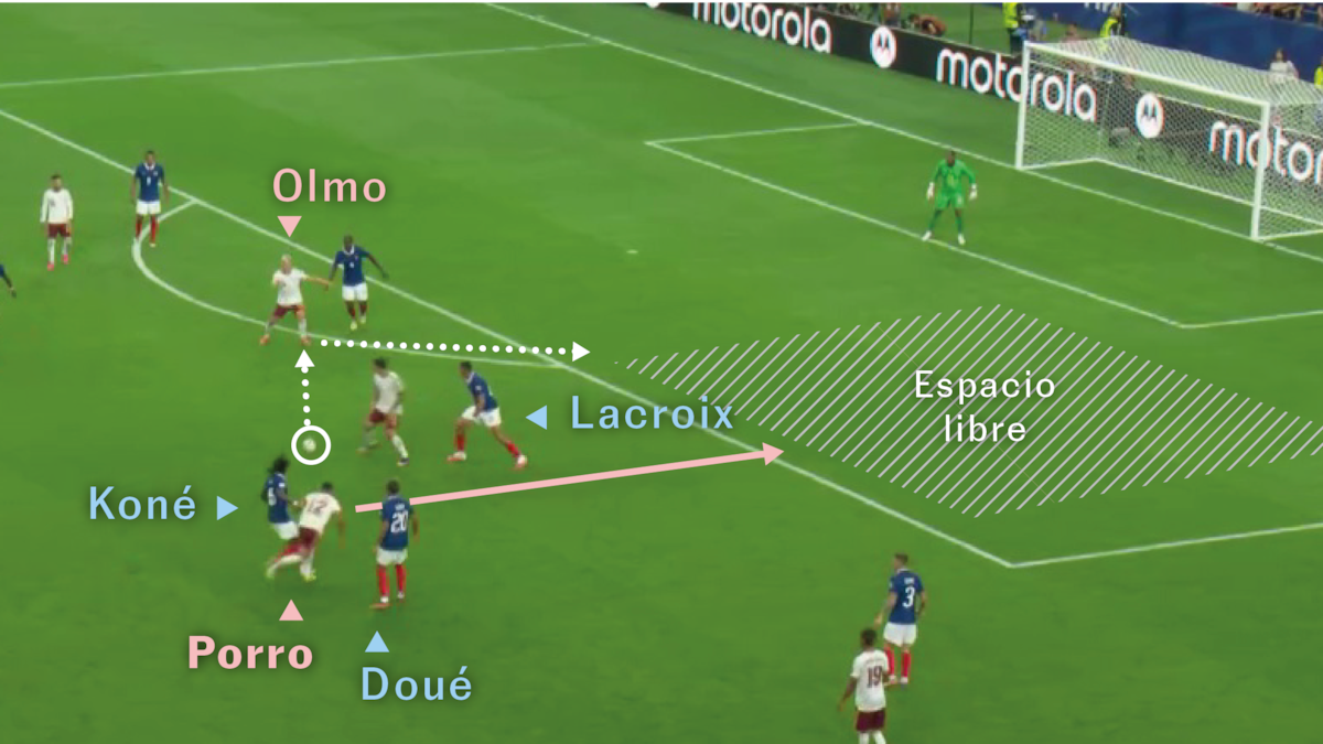Spain's Tactical Masterclass Stuns France