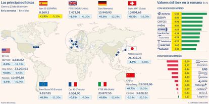Las principales Bolsas a 23 de diciembre