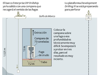 El sellado de las fugas de petróleo en el golfo de México