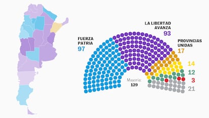 La victoria de Milei en las elecciones legislativas de Argentina, en seis gráficos