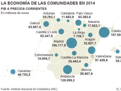 La Rioja, Comunidad Valenciana y Murcia, las que más crecen en 2014