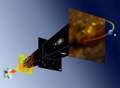 Ilustración que muestra la evolución del universo. Tres minutos después del Big Bang el universo estaba a un millón de grados de temperatura. La materia estaba ionizada y acoplada a la radiación, que no podía viajar libremente por el espacio. Cuando la temperatura bajó a unos 3.000 grados, se formaron átomos neutros; la materia dejó de interactuar con las partículas de radiación elctromagnética -los fotones-, y éstas pudieron <i>liberarse</i>. El universo se llenó de luz. Esto se produjo 380.000 años tras el Big Bang. En la ilustración esta época corresponde a la superficie roja y verde.