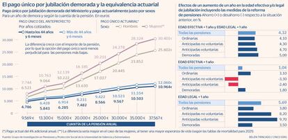 Jubilación demorada