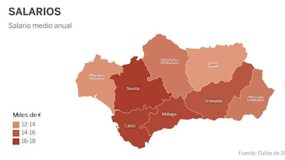 Las diferencias entre las provincias andaluzas