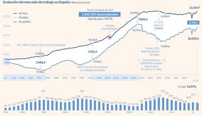 Evolución de la EPA desde 1976