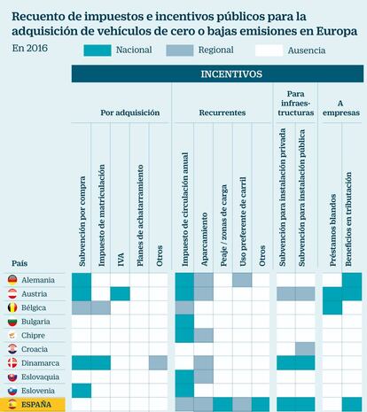 Recuento de impuestos e incentivos públicos