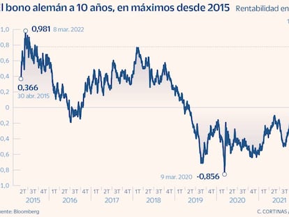 El Ibex conquista los 8.600 y destaca en Europa con el apoyo de Telefónica y Cellnex