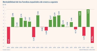 Fondos españoles