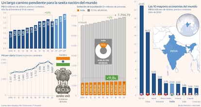 India potencia mundial