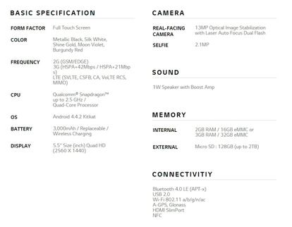 Ficha completa con todas las especificaciones del LG G4