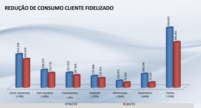 Fonte: Sabesp