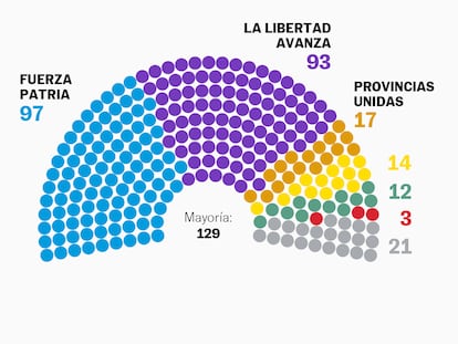 Seis gráficos que explican el resultado de las elecciones en Argentina