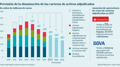 S&P espera fusiones en la banca mediana para crear firmas de 100.000 millones